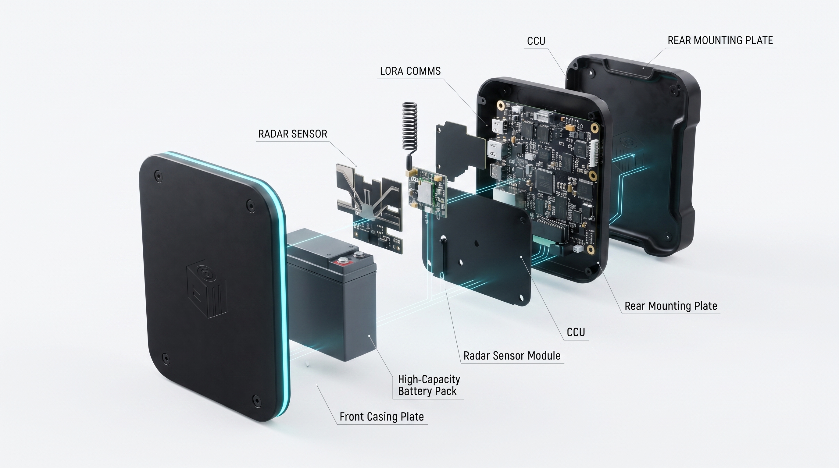CounterCube sensor exploded view showing radar sensor, LoRa comms, CCU, battery pack and mounting plates
